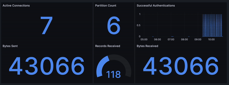 Kafaka Metric Visualizer